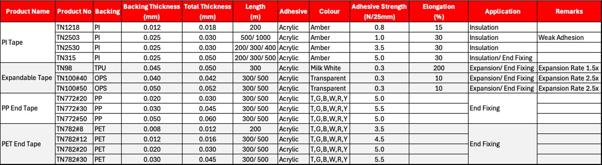 Technol Tape Battery Adhesive Tape Technical Data Sheet TDS