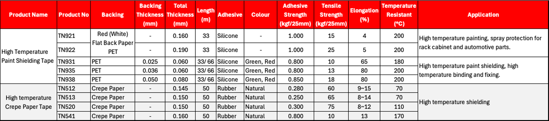 Technol Tape High Temperature Masking Adhesive Tape Technical Data Sheet TDS
Technol Tape Silicone Adhesive Tape Technical Data Sheet Technical Data Sheet TDS
