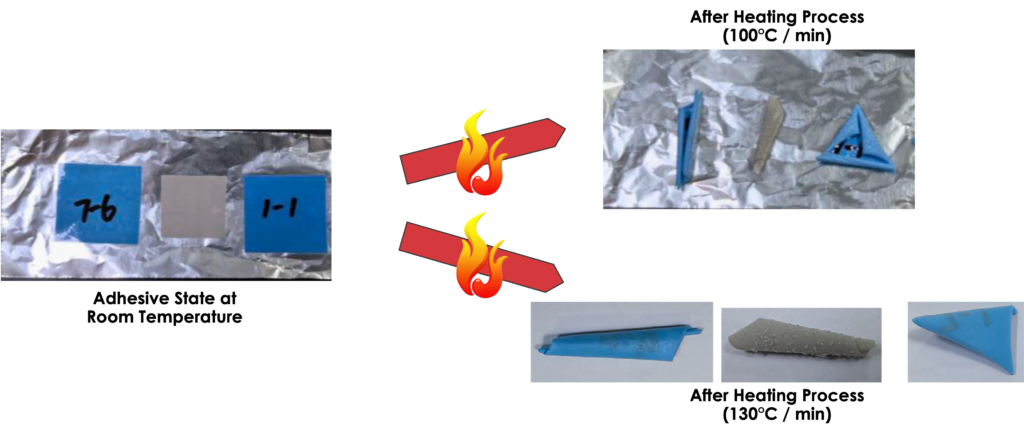 Technol Tape Thermal Release Adhesive Tape Process Illustration